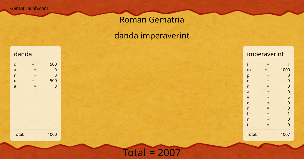 danda imperaverint in roman Gematria